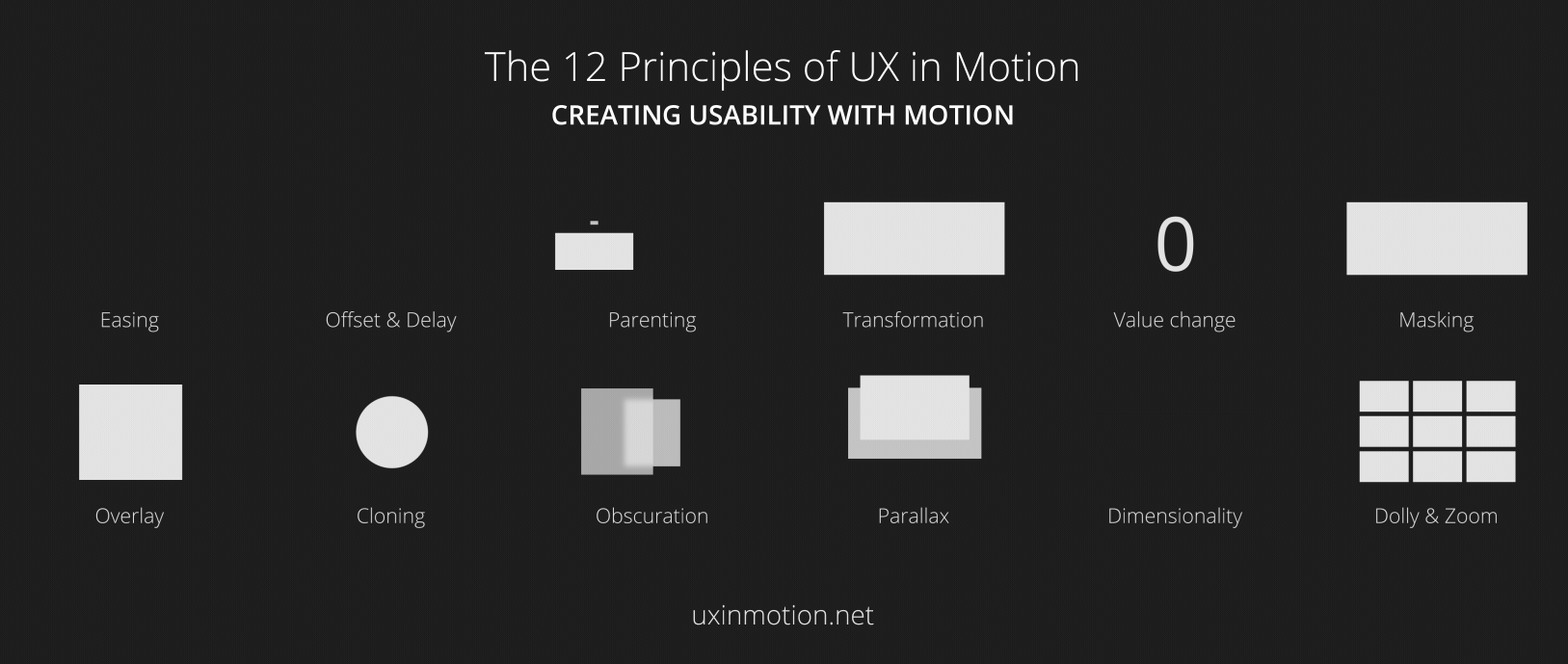 12 principles of UX in Motion