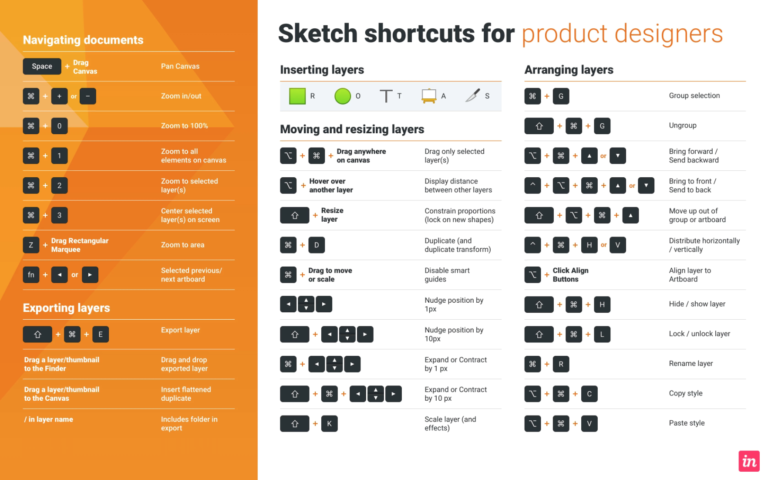 sketch shortcuts