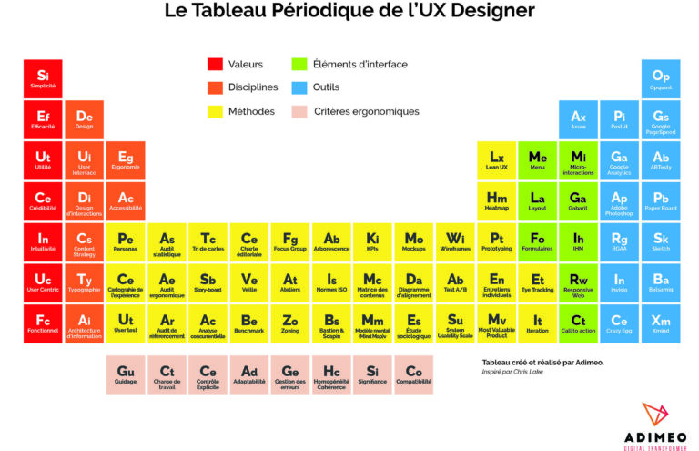 Tableau20Mendeleiev20UX20Designer