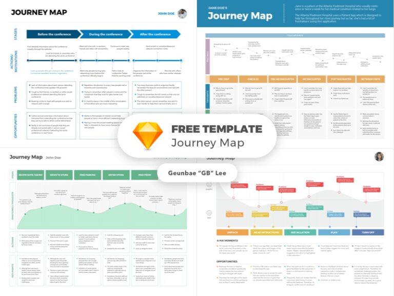 journey map templates