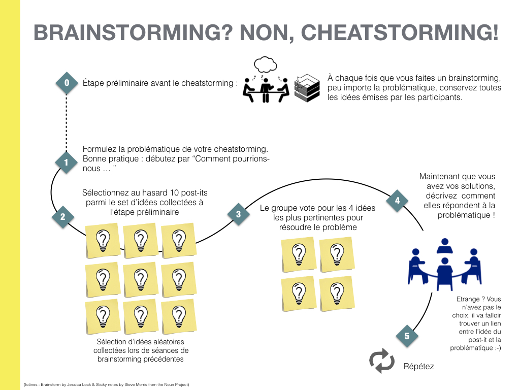 processus cheatstorming