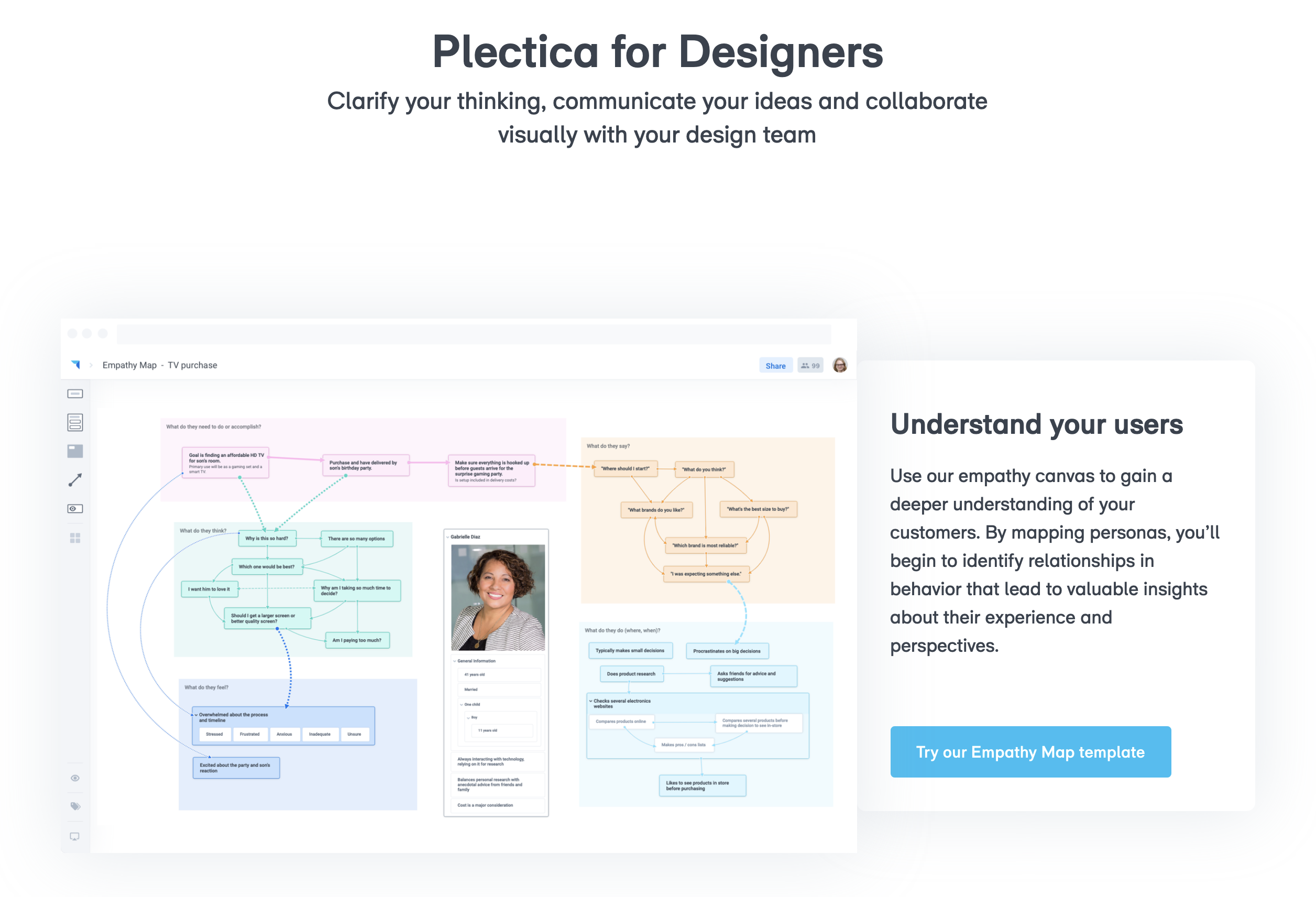 Plectica : Whiteboard for Designers