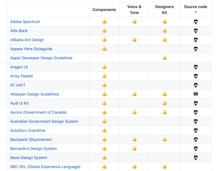 AwesomeDesignSystem