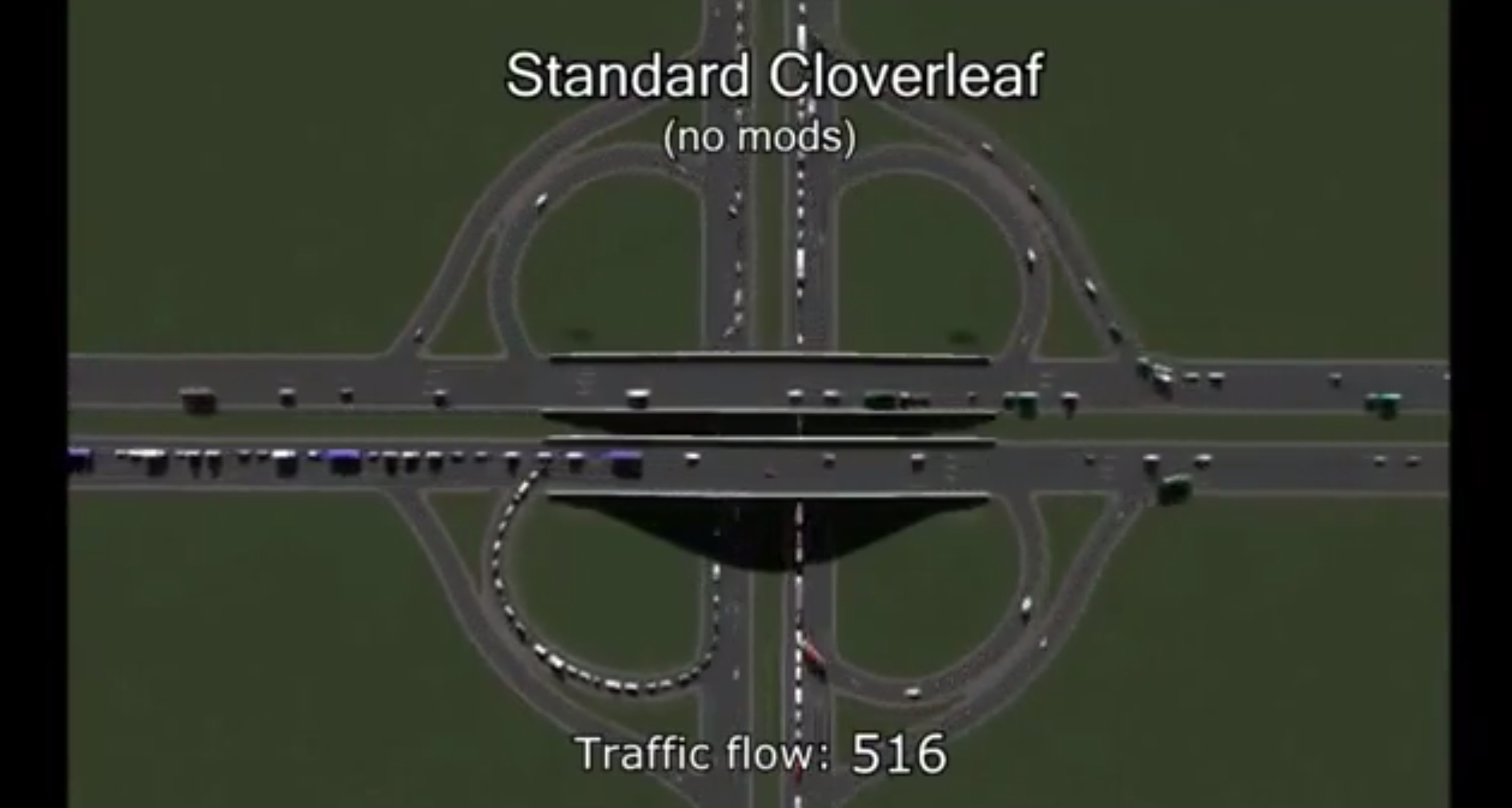 Simulation circulation automobile