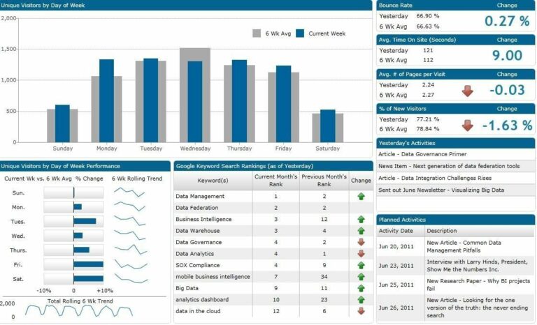 dashboard