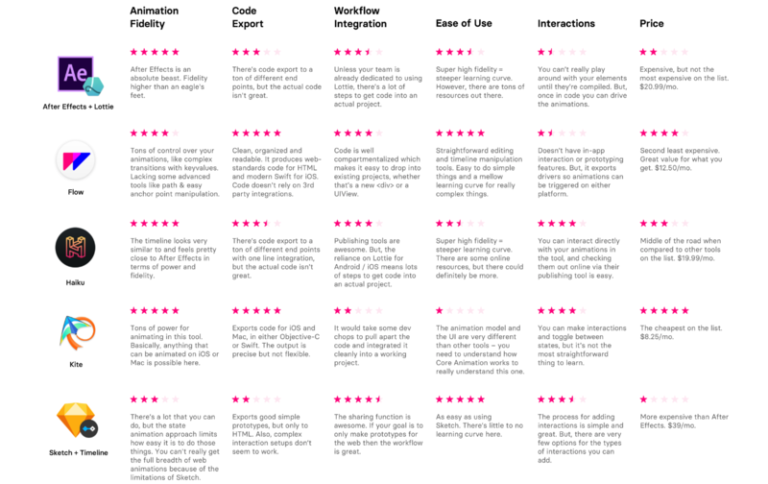 ux tools comparison