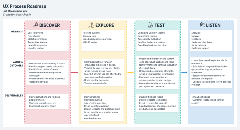 UXroadmap