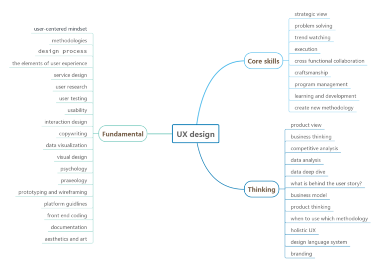 uxskills