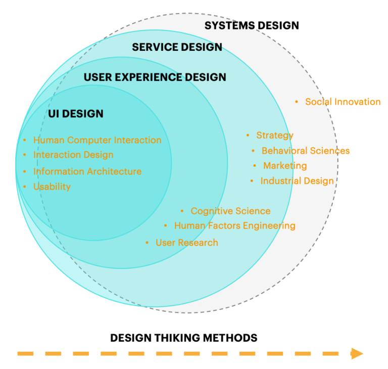 design thinking