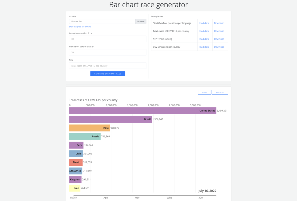 BAR CHART RACE GENERATOR – Clement MONDARY