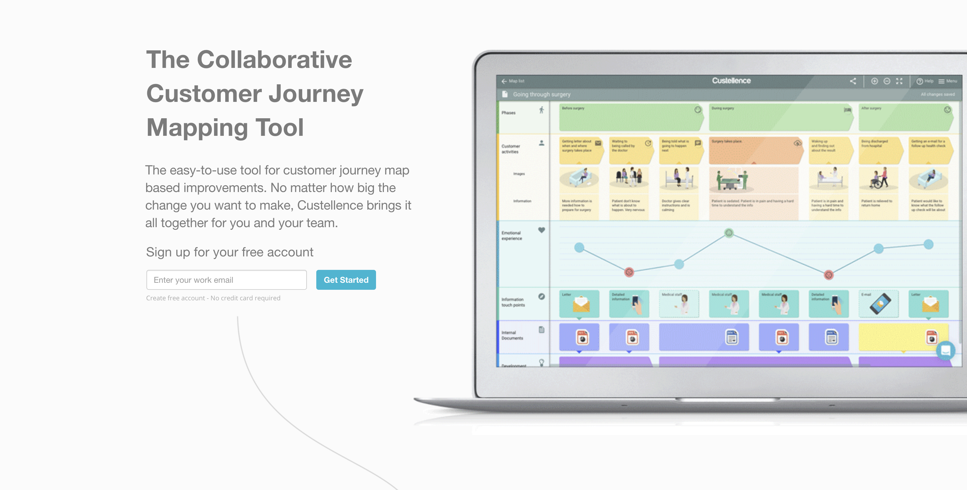 CUSTELLENCE : service collaboratif de création de User Journey Map