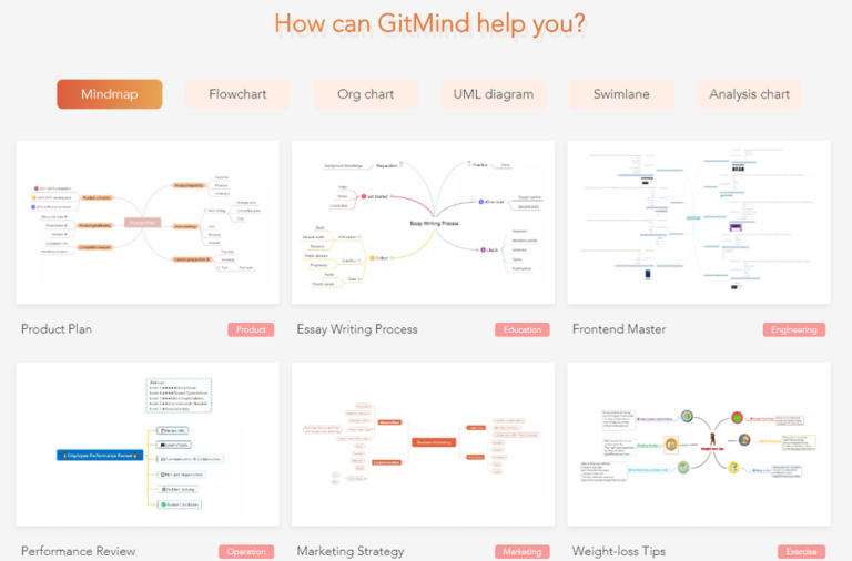 GITmind