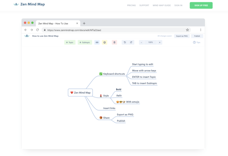 Zenmindmap