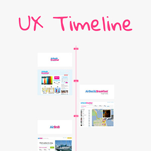 UX timeline