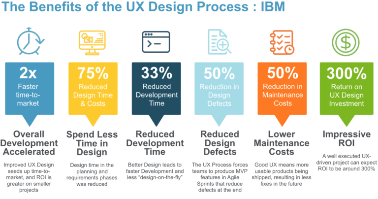 UX IBM