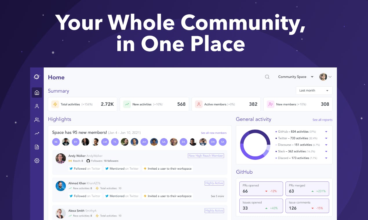 ORBIT: Dashboard de votre communauté