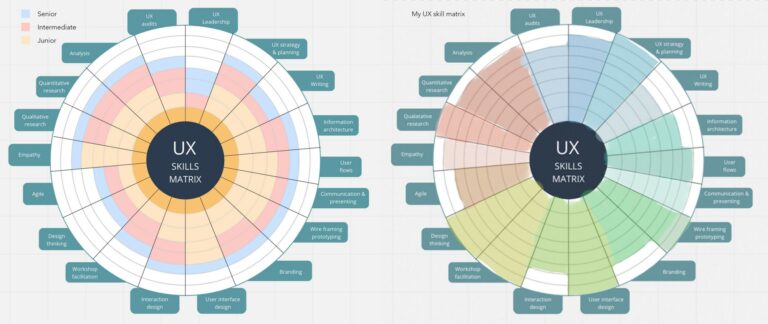 UXskillsMatrix