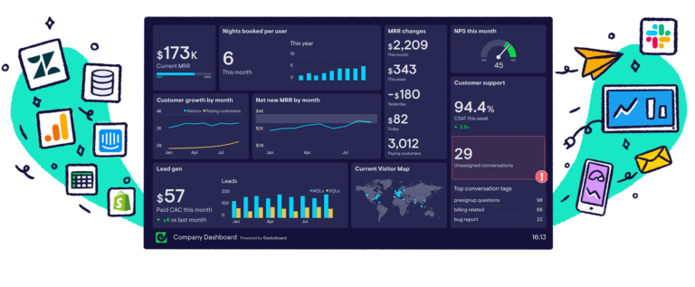 geckoboard professional kpi dashboards