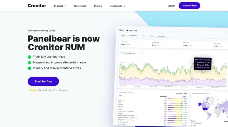 CRONITOR : alternative à Google Analytics