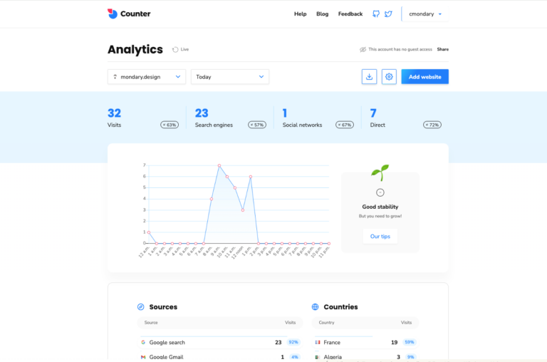 COUNTER : Alternative à Google Analytics