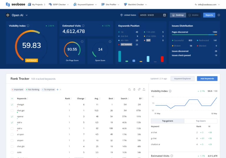 SEOBASE : Votre allié SEO tout-en-un