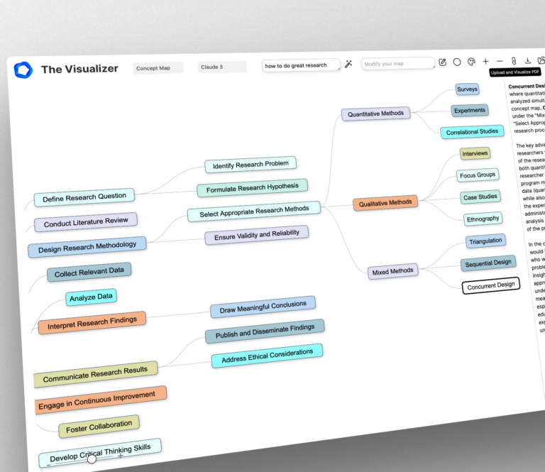 The VISUALIZER : Apprendre facilement des sujets complexes avec l’IA