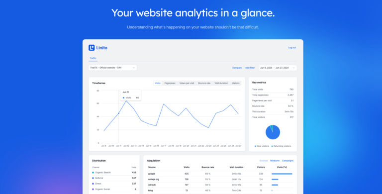 LINITO : Une meilleure interface pour Google Analytics