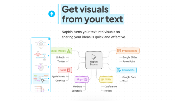 Napkin AI – Vos schema et infographie via IA