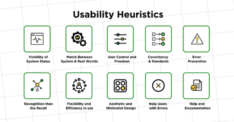 L&rsquo;Évolution de l&rsquo;Évaluation Heuristique en Design UX