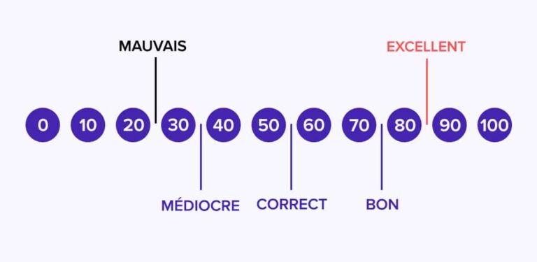 Les outils d’évaluation UX : méthodes qualitatives et quantitatives