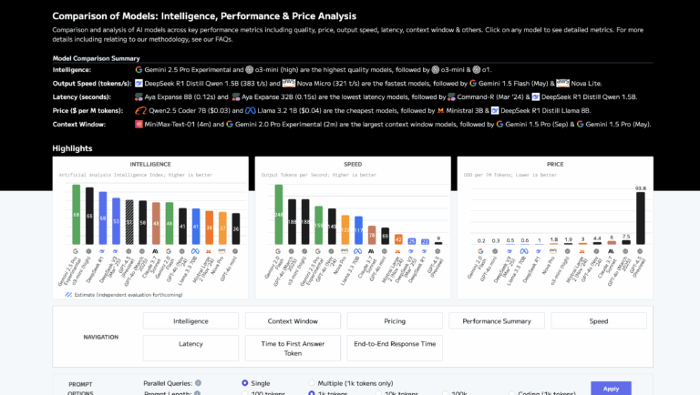 ARTIFICIAL ANALYSIS : Comparaison des modèles d&rsquo;IA en termes d&rsquo;intelligence, de performance et de prix