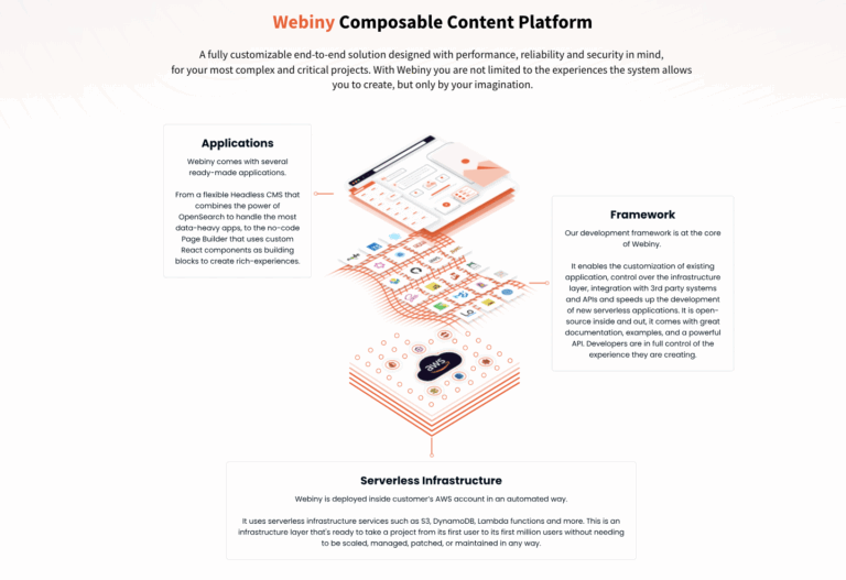 Webiny : La plateforme de développement serverless pour les entreprises