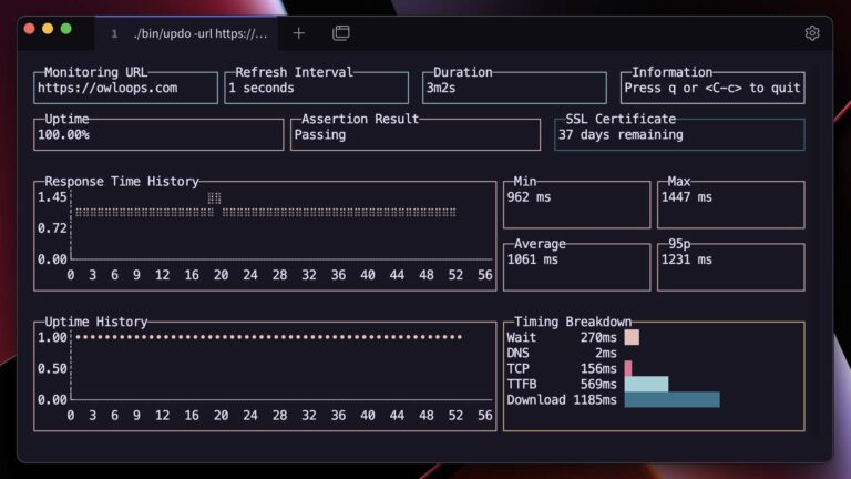 UPDO : surveiller vos sites en temps réel