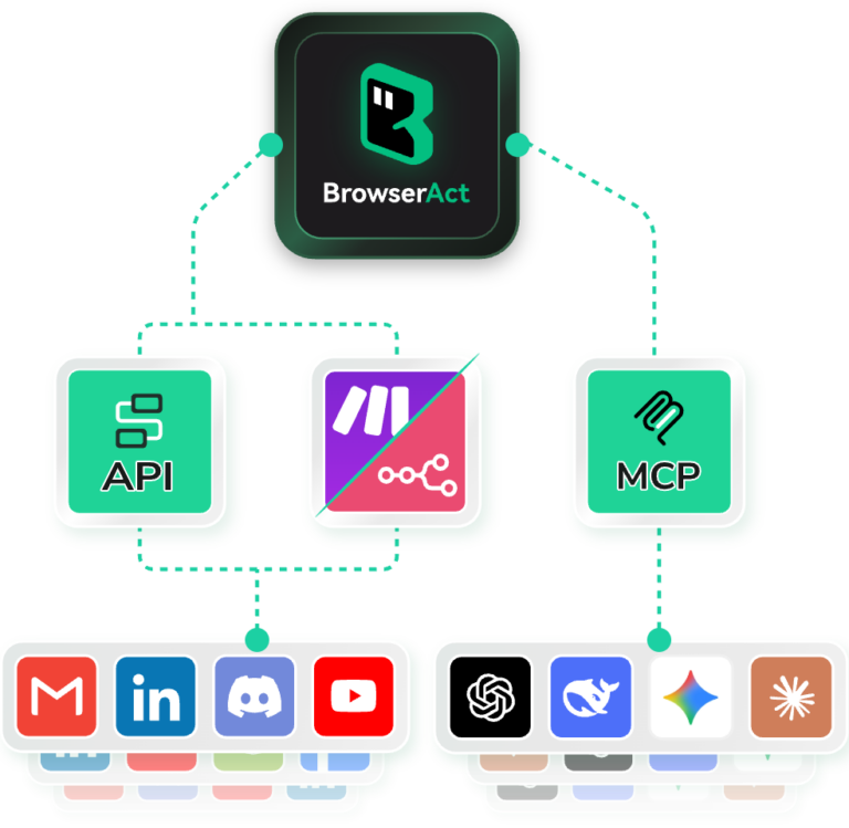 BrowserAct : une plateforme d’automatisation navigateur pour créer des workflows web sans code