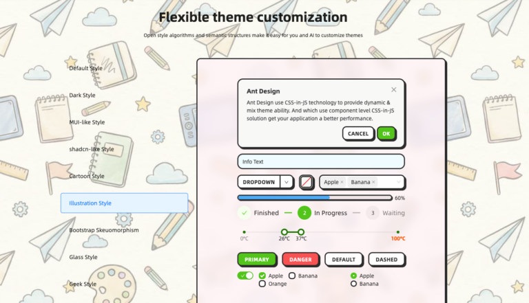 Ant Design – Le deuxième framework React UI le plus populaire au monde