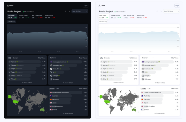 Liwan : l&rsquo;alternative open source à Google Analytics