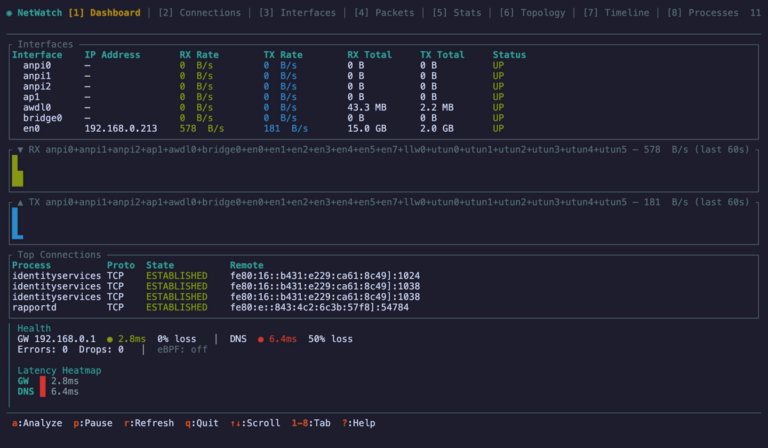Netwatch : diagnostiquer un réseau en temps réel depuis le terminal