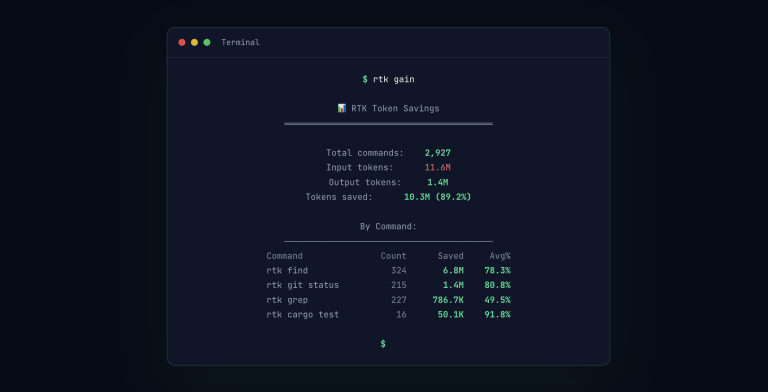 RTK-AI : Réduisez de 89% le bruit dans le contexte de votre agent IA