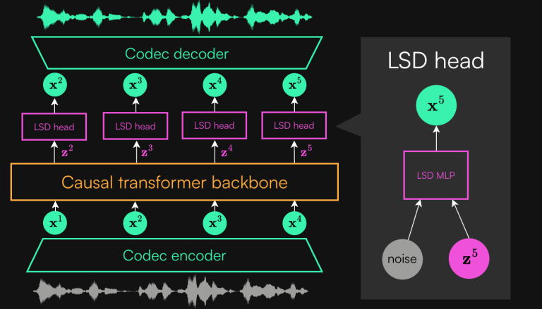POCKET TTS : une voix locale rapide, sans GPU ni API distante