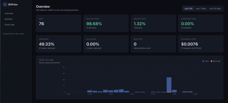 SESPULSE : un tableau de bord self-hosted pour Amazon SES