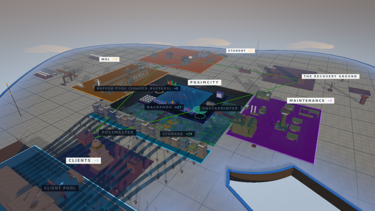 PGSIMCITY : comprendre PostgreSQL en visitant une ville en 3D
