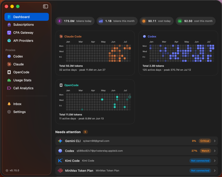 AIUSAGE : un seul tableau de bord pour toutes vos abos d&rsquo;IA