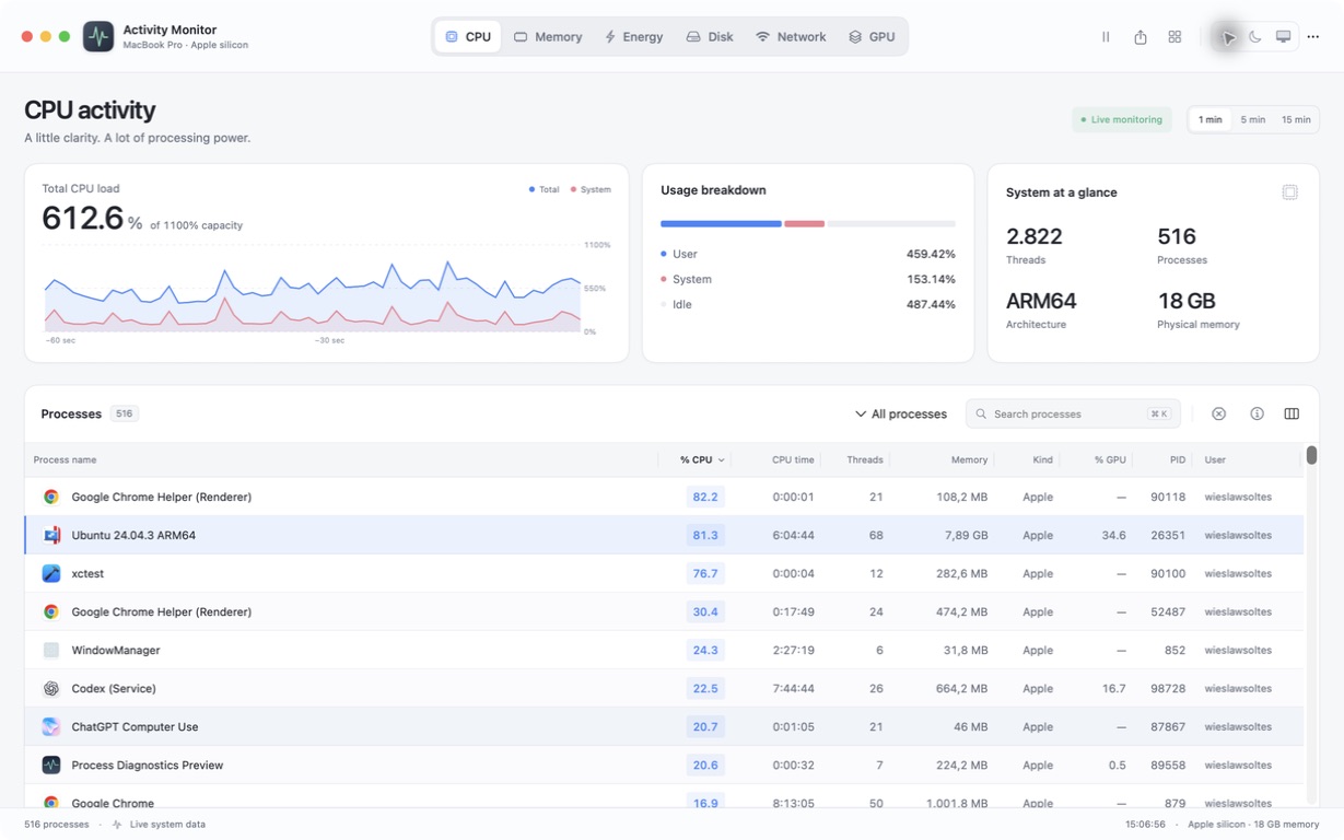 Activity Monitor en mode clair — vue CPU