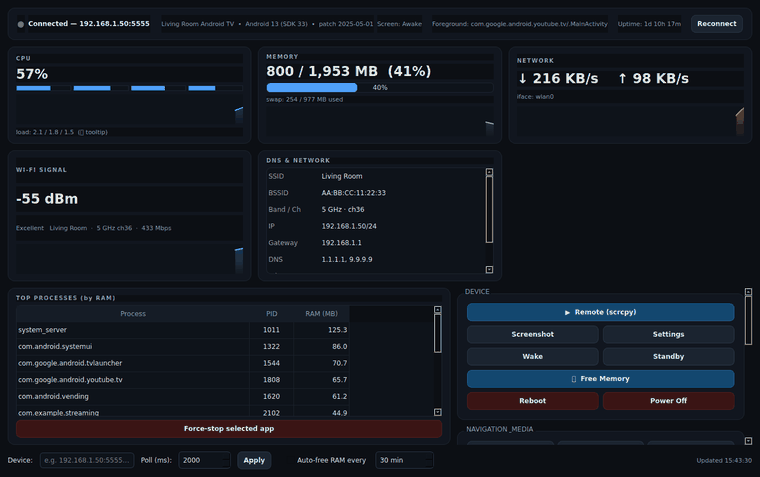 Dashboard de supervision Android TV avec CPU, mémoire, réseau et télécommande