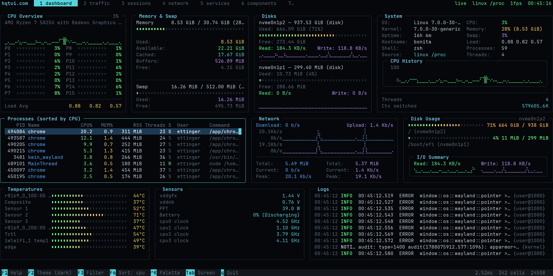 Dashboard HQTUI : CPU, mémoire, réseau et processus en terminal
