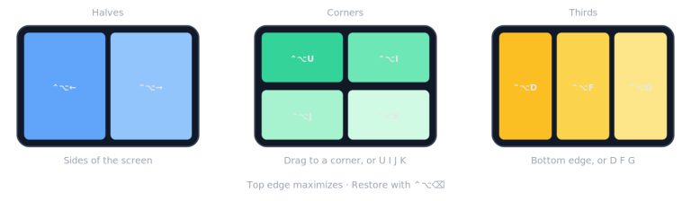 LOADSTONE : le gestionnaire de fenêtres macOS qui tient dans la barre de menus
