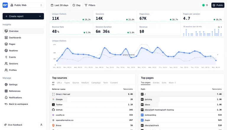 OPENPANEL : une alternative à Mixpanel, open source et sans cookies