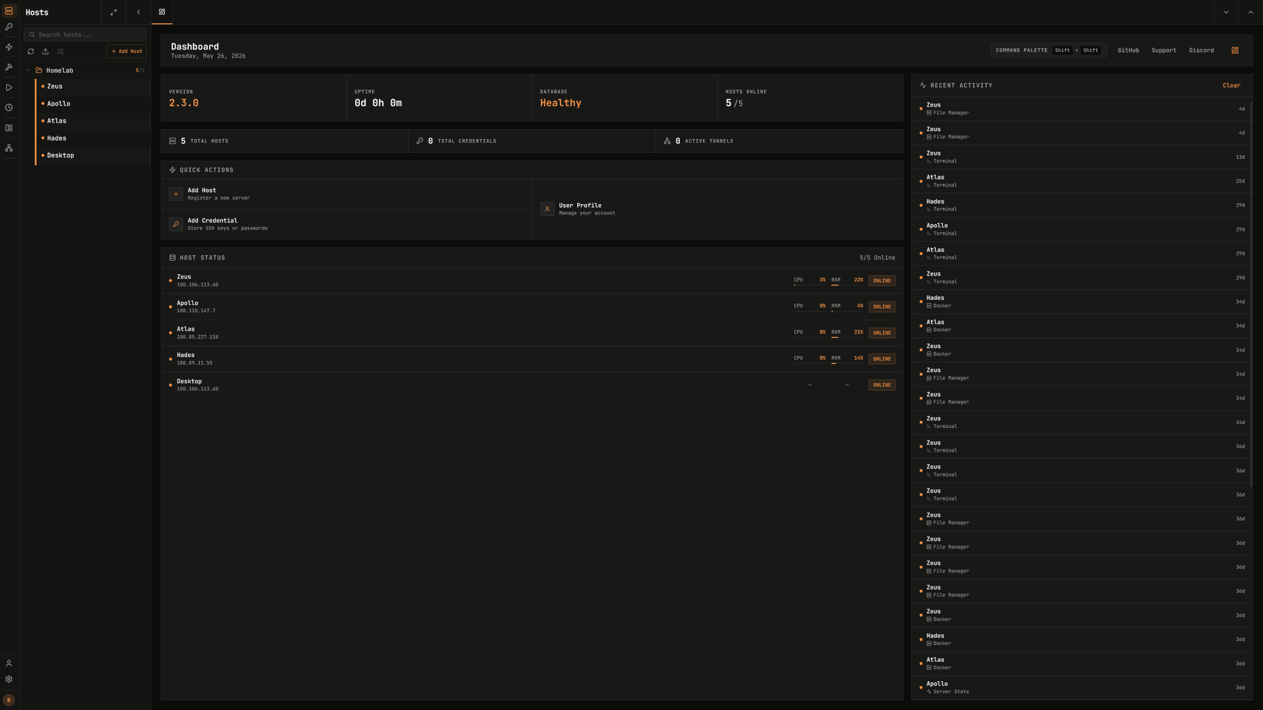 Termix ssh bureau distant et metriques reunis dans