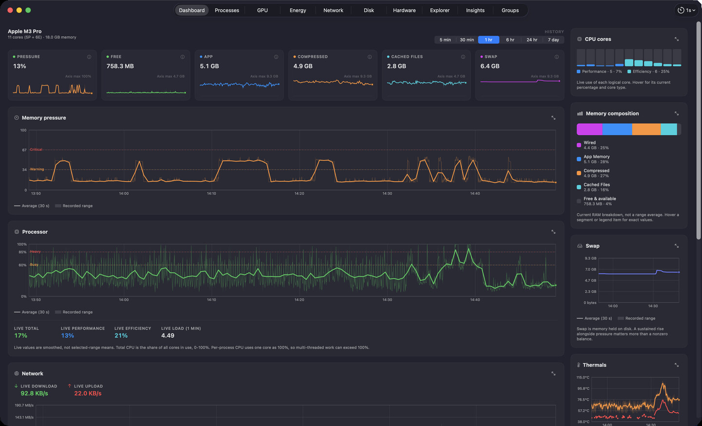Mac Performance Monitor Instagram